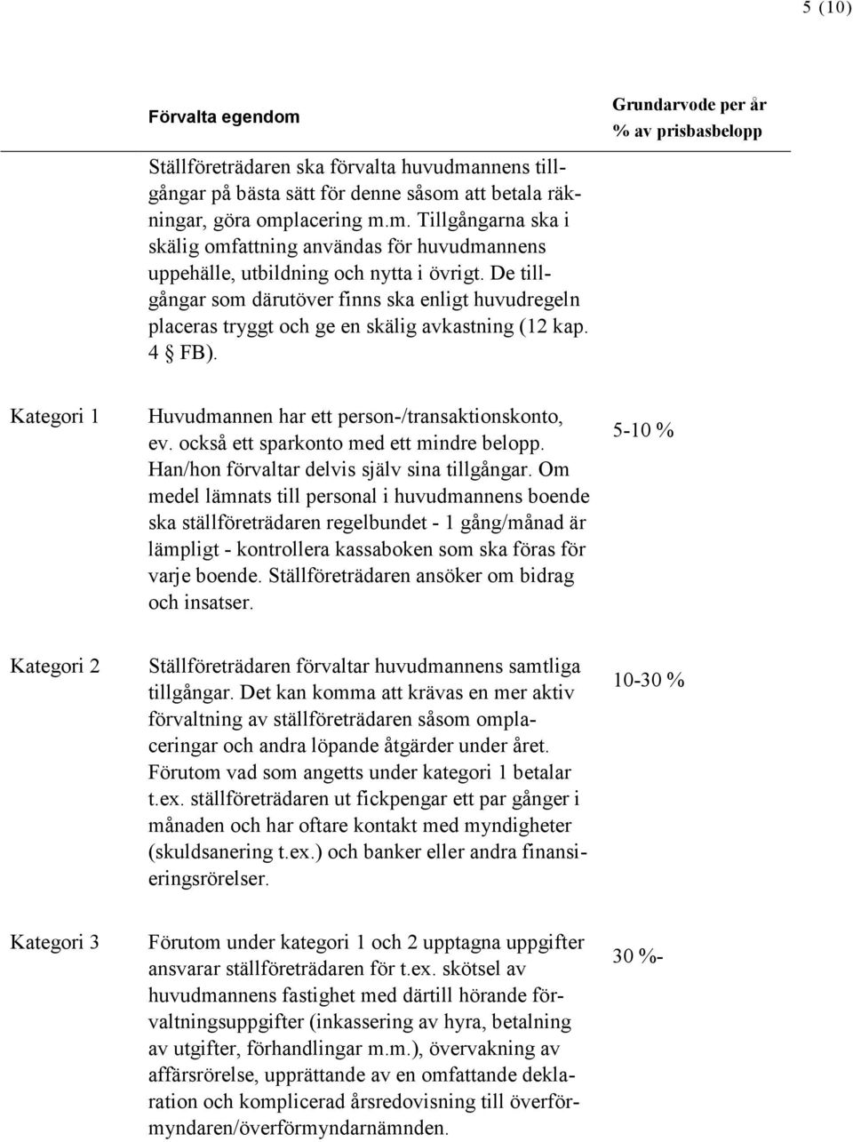 också ett sparkonto med ett mindre belopp. Han/hon förvaltar delvis själv sina tillgångar.