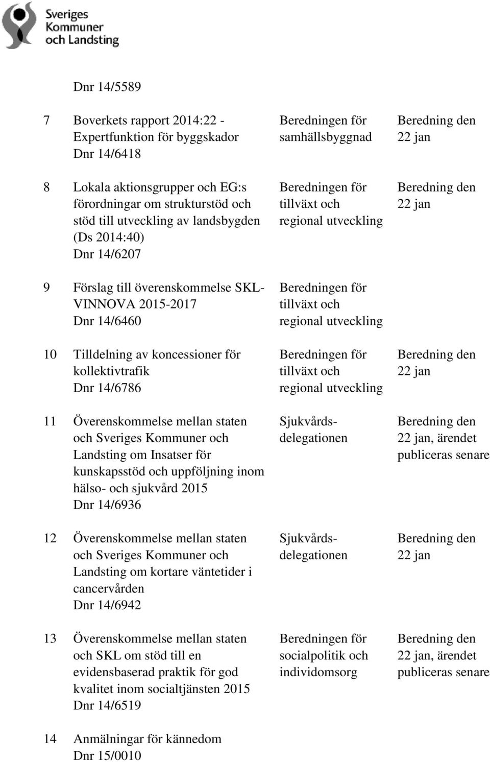 Landsting om Insatser för kunskapsstöd och uppföljning inom hälso- och sjukvård 2015 Dnr 14/6936 12 Överenskommelse mellan staten och Sveriges Kommuner och Landsting om kortare väntetider i