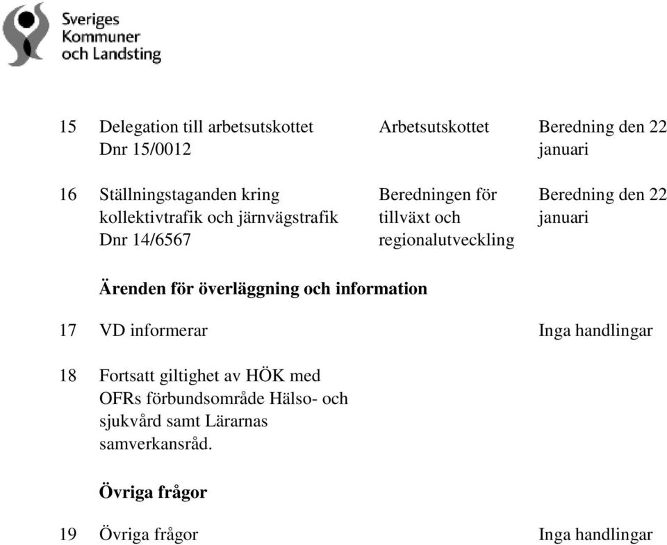 22 januari Ärenden för överläggning och information 17 VD informerar Inga handlingar 18 Fortsatt giltighet av HÖK