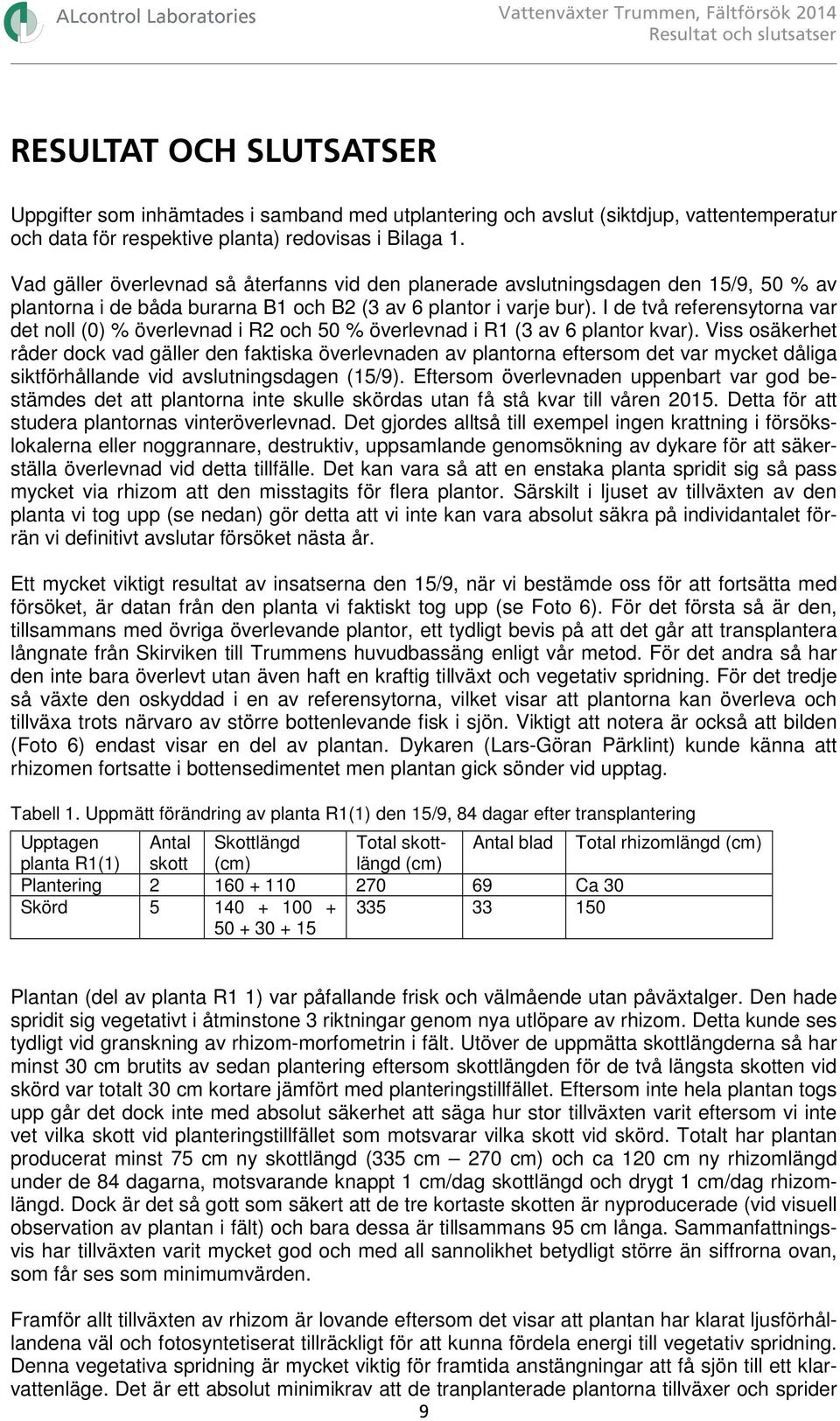 I de två referensytorna var det noll (0) % överlevnad i R2 och 50 % överlevnad i R1 (3 av 6 plantor kvar).