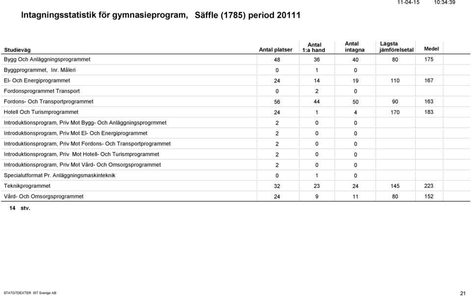 Mot Bygg- Och Anläggningsprogrmmet 2 Introduktionsprogram, Priv Mot El- Och Energiprogrammet 2 Introduktionsprogram, Priv Mot Fordons- Och Transportprogrammet 2 Introduktionsprogram, Priv Mot