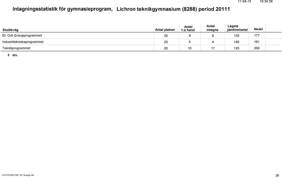 Energiprogrammet 2 9 8 155 177 Industritekniskaprogrammet 2