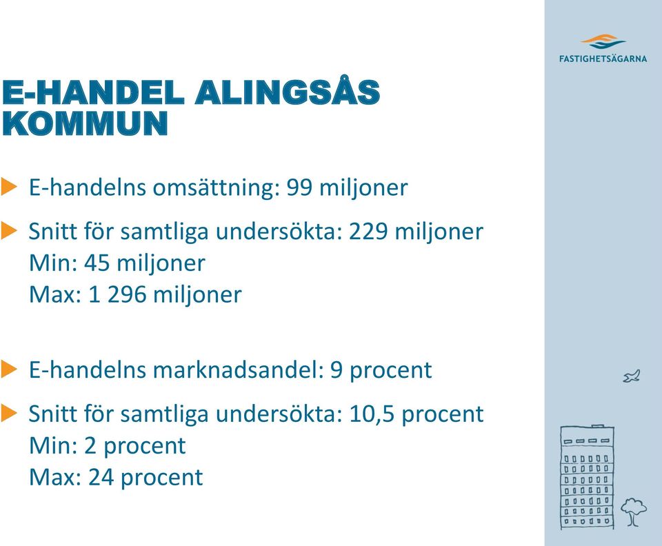 Max: 1 296 miljoner E-handelns marknadsandel: 9 procent Snitt