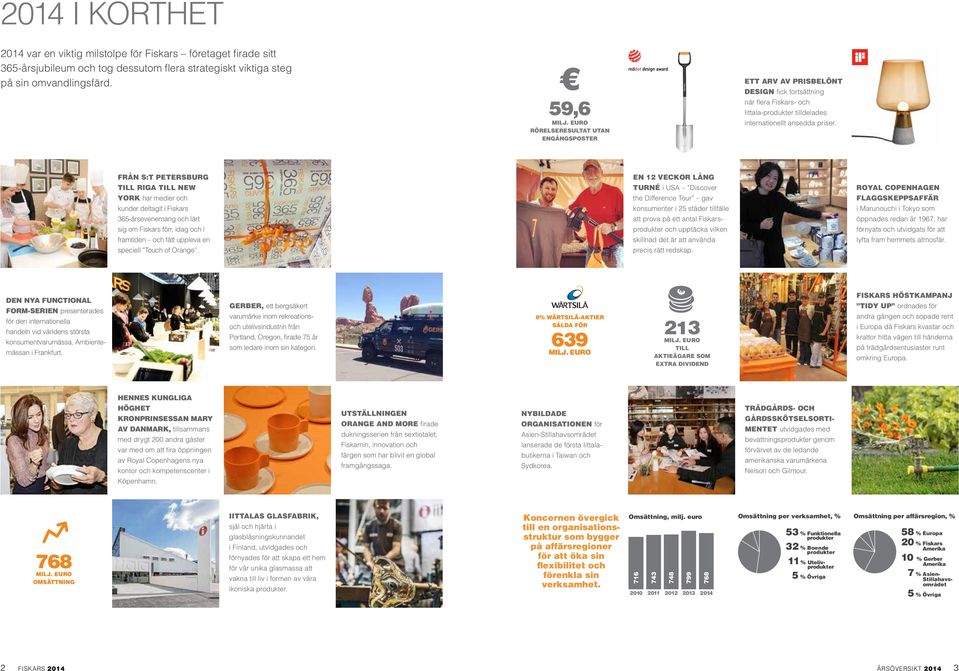 FRÅN S:T PETERSBURG TILL RIGA TILL NEW YORK har medier och kunder deltagit i Fiskars 365-årsevenemang och lärt sig om Fiskars förr, idag och i framtiden och fått uppleva en speciell Touch of Orange.