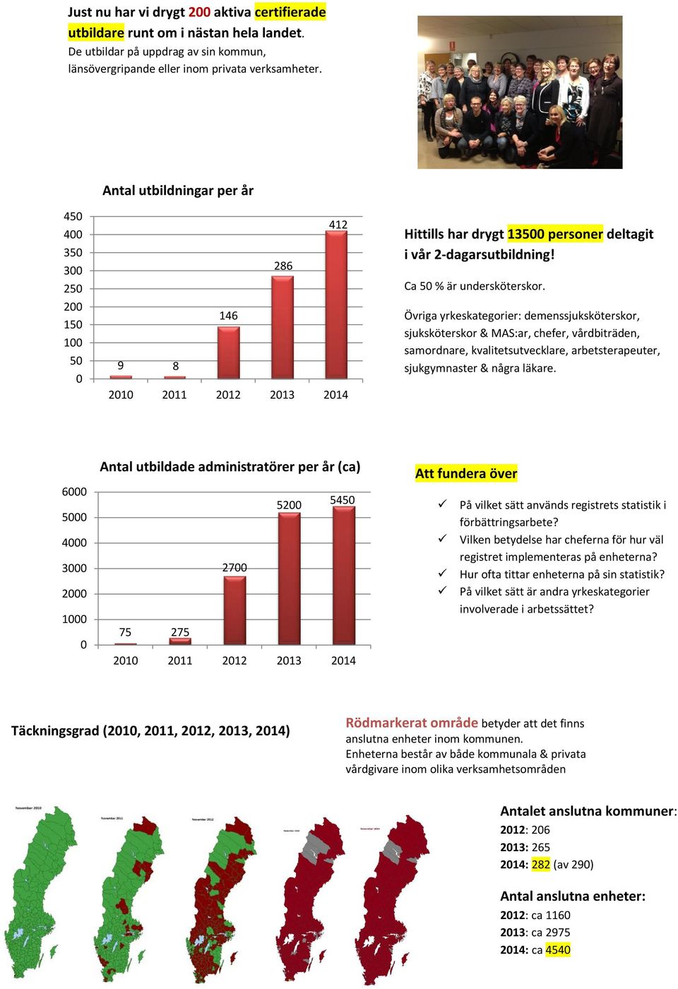 Övriga yrkeskategorier: demenssjuksköterskor, sjuksköterskor & MAS:ar, chefer, vårdbiträden, samordnare, kvalitetsutvecklare, arbetsterapeuter, sjukgymnaster & några läkare.