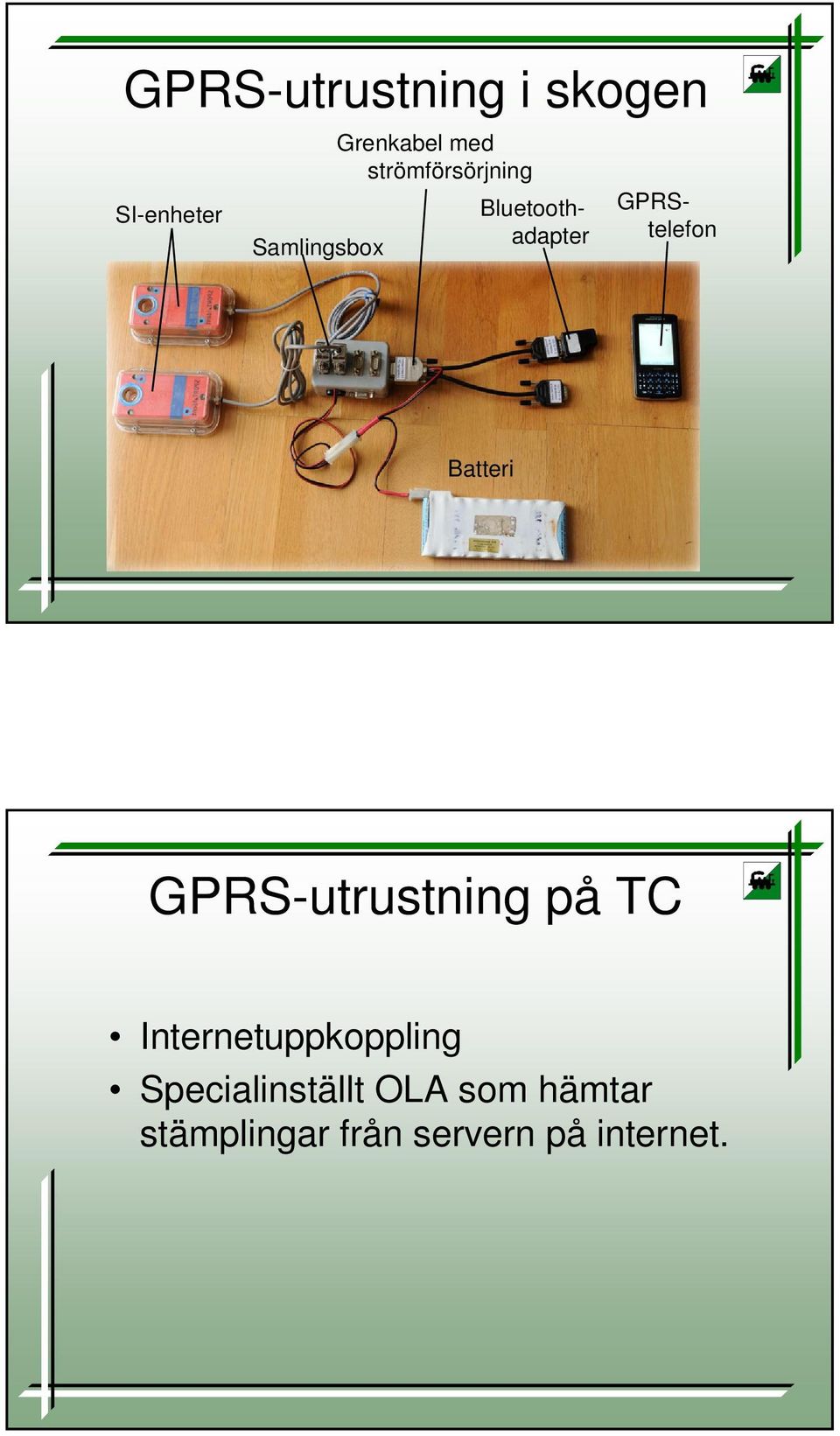 Samlingsbox Batteri GPRS-utrustning på TC
