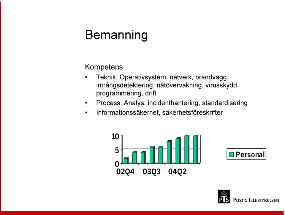 drift Process: Analys, incidenthantering, standardisering