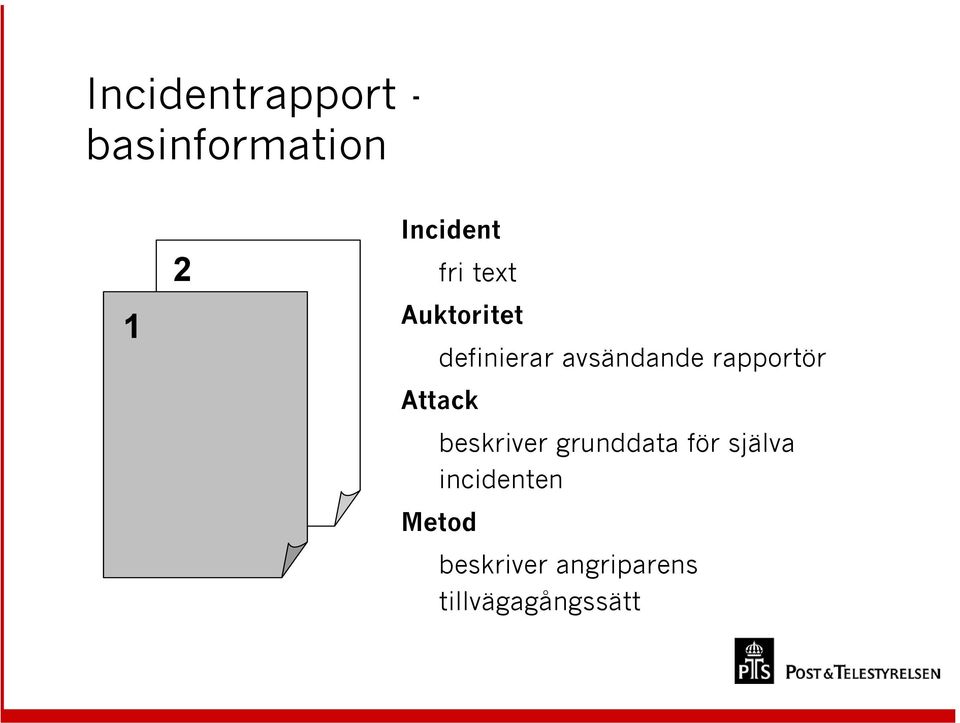 rapportör Attack beskriver grunddata för själva