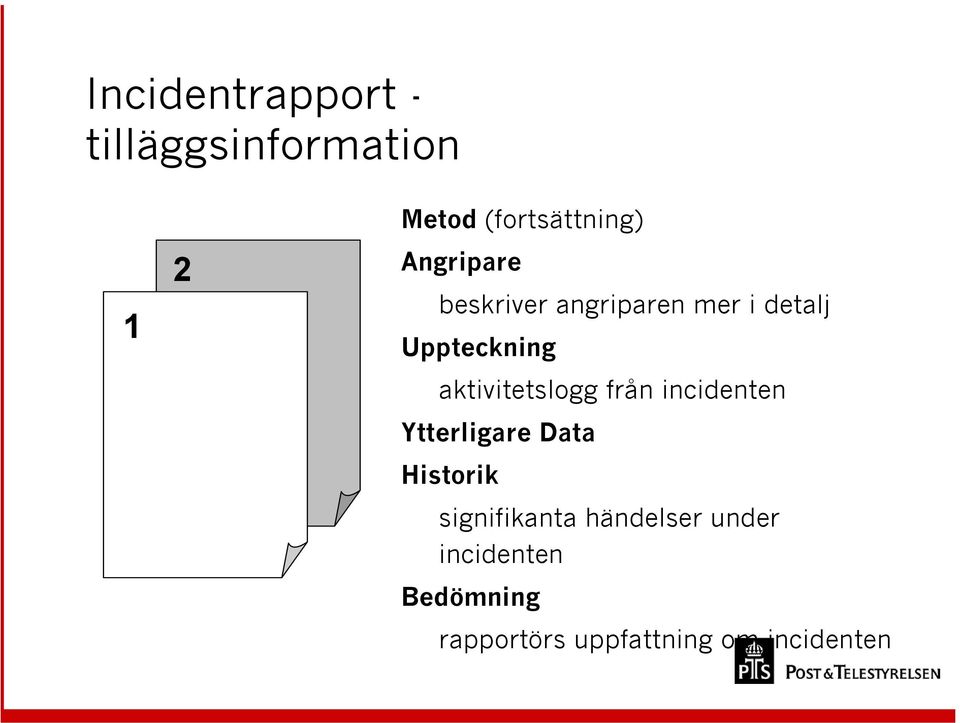 aktivitetslogg från incidenten Ytterligare Data Historik