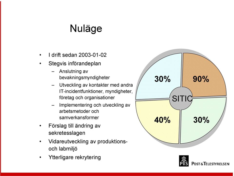 organisationer Implementering och utveckling av arbetsmetoder och samverkansformer Förslag till