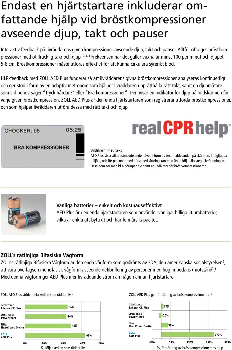 Bröstkompressioner måste utföras effektivt för att kunna cirkulera syrerikt blod.