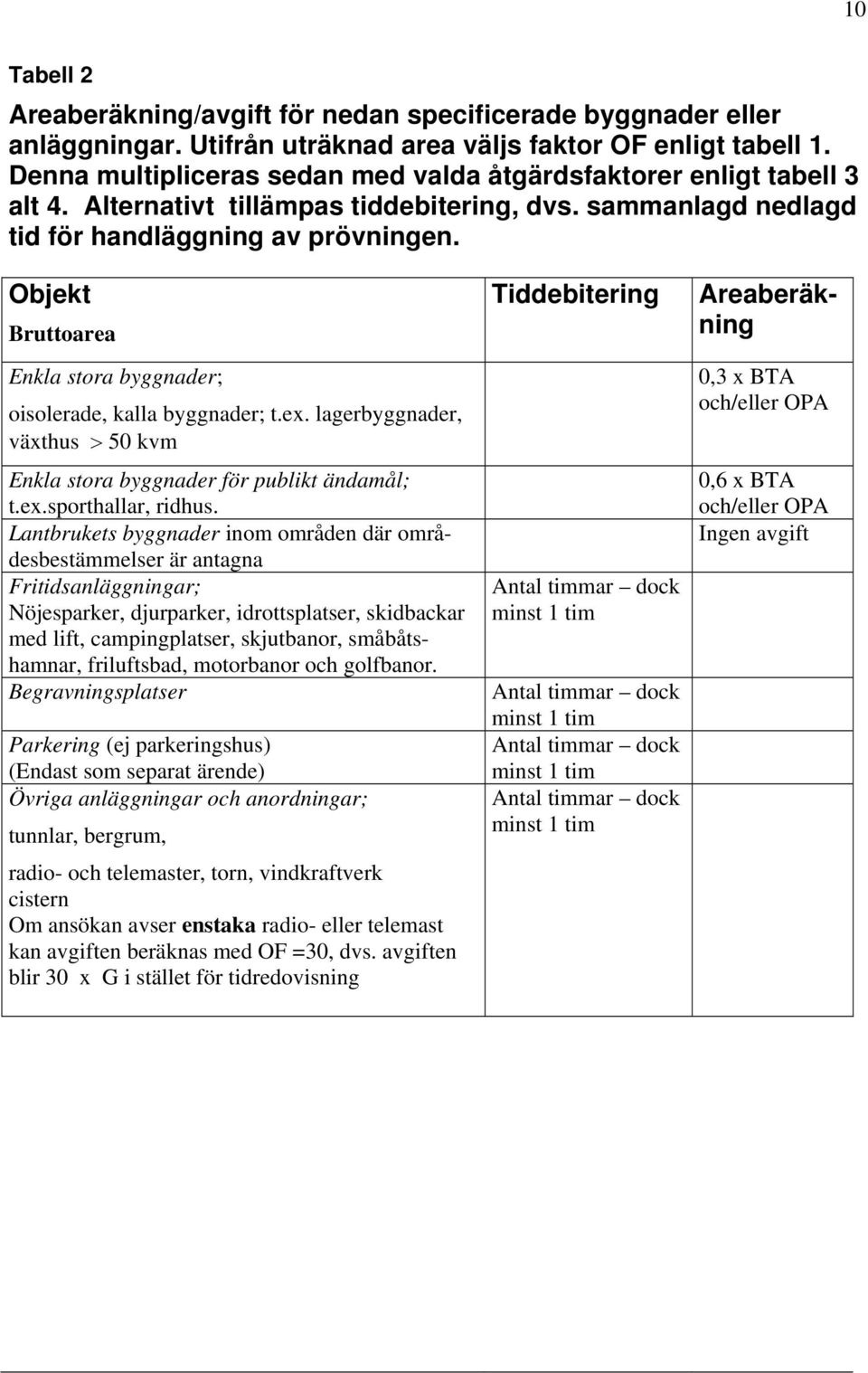 Objekt Bruttoarea Enkla stora byggnader; oisolerade, kalla byggnader; t.ex. lagerbyggnader, växthus > 50 kvm Enkla stora byggnader för publikt ändamål; t.ex.sporthallar, ridhus.