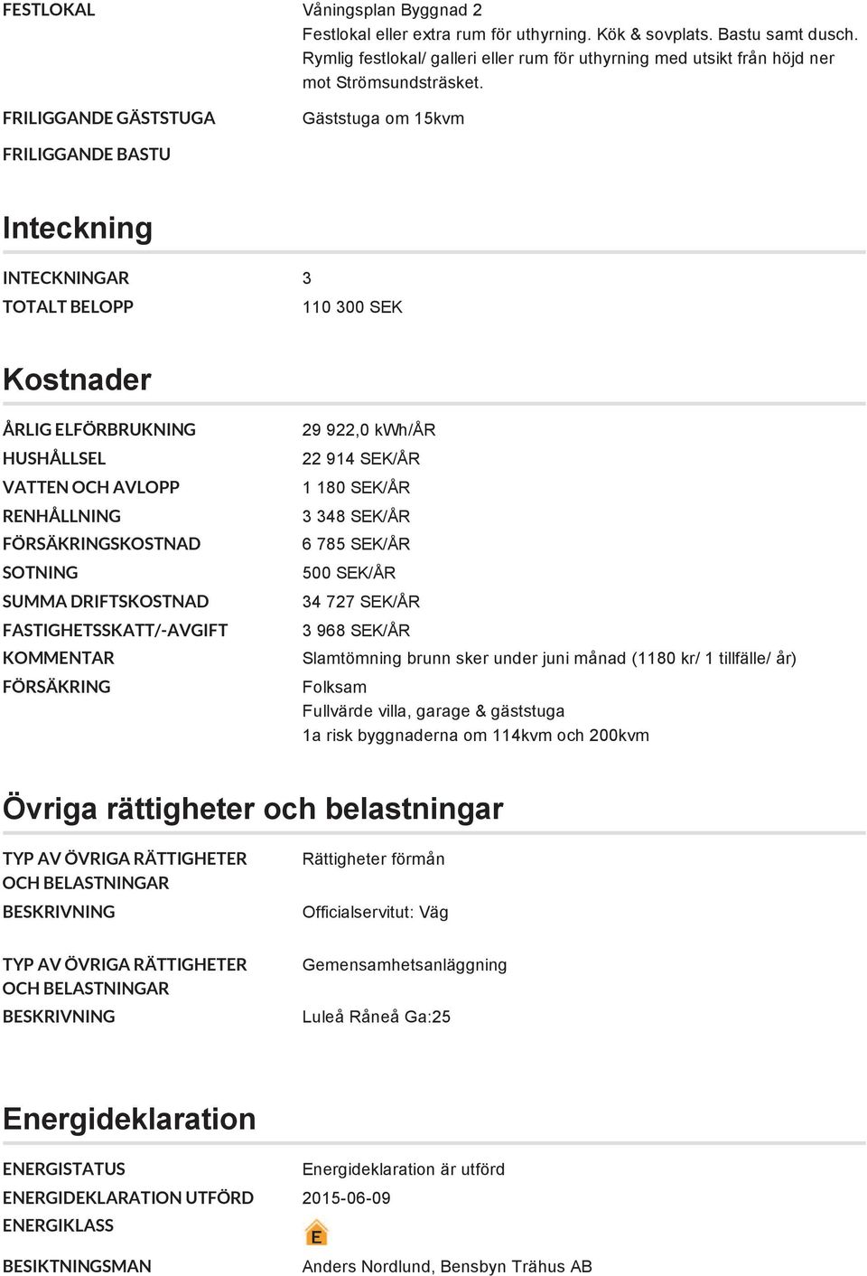 FRILIGGANDE GÄSTSTUGA Gäststuga om 15kvm FRILIGGANDE BASTU Inteckning INTECKNINGAR 3 TOTALT BELOPP 110 300 SEK Kostnader ÅRLIG ELFÖRBRUKNING HUSHÅLLSEL VATTEN OCH AVLOPP RENHÅLLNING