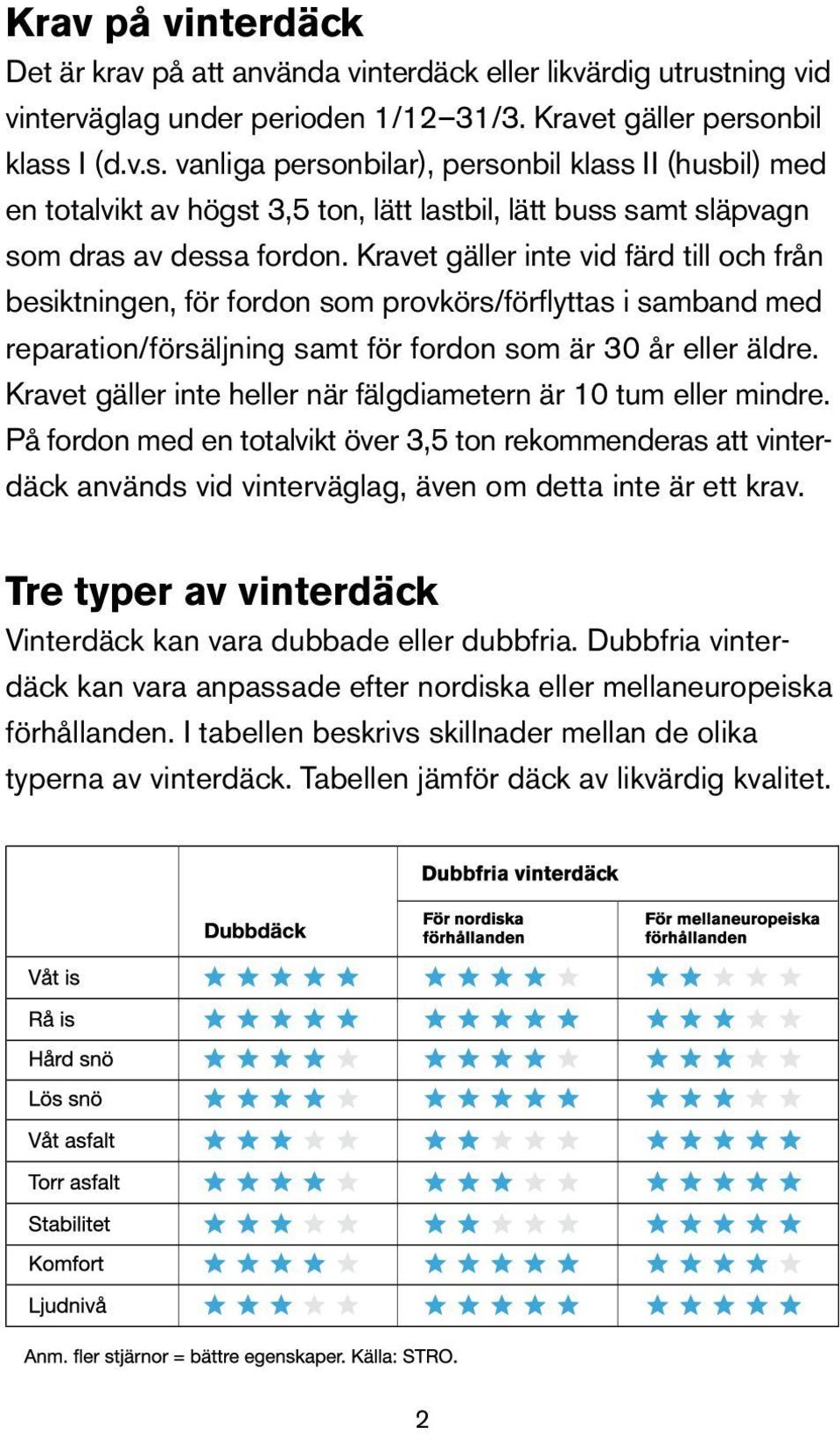nbil klass I (d.v.s. vanliga personbilar), personbil klass II (husbil) med en totalvikt av högst 3,5 ton, lätt lastbil, lätt buss samt släpvagn som dras av dessa fordon.