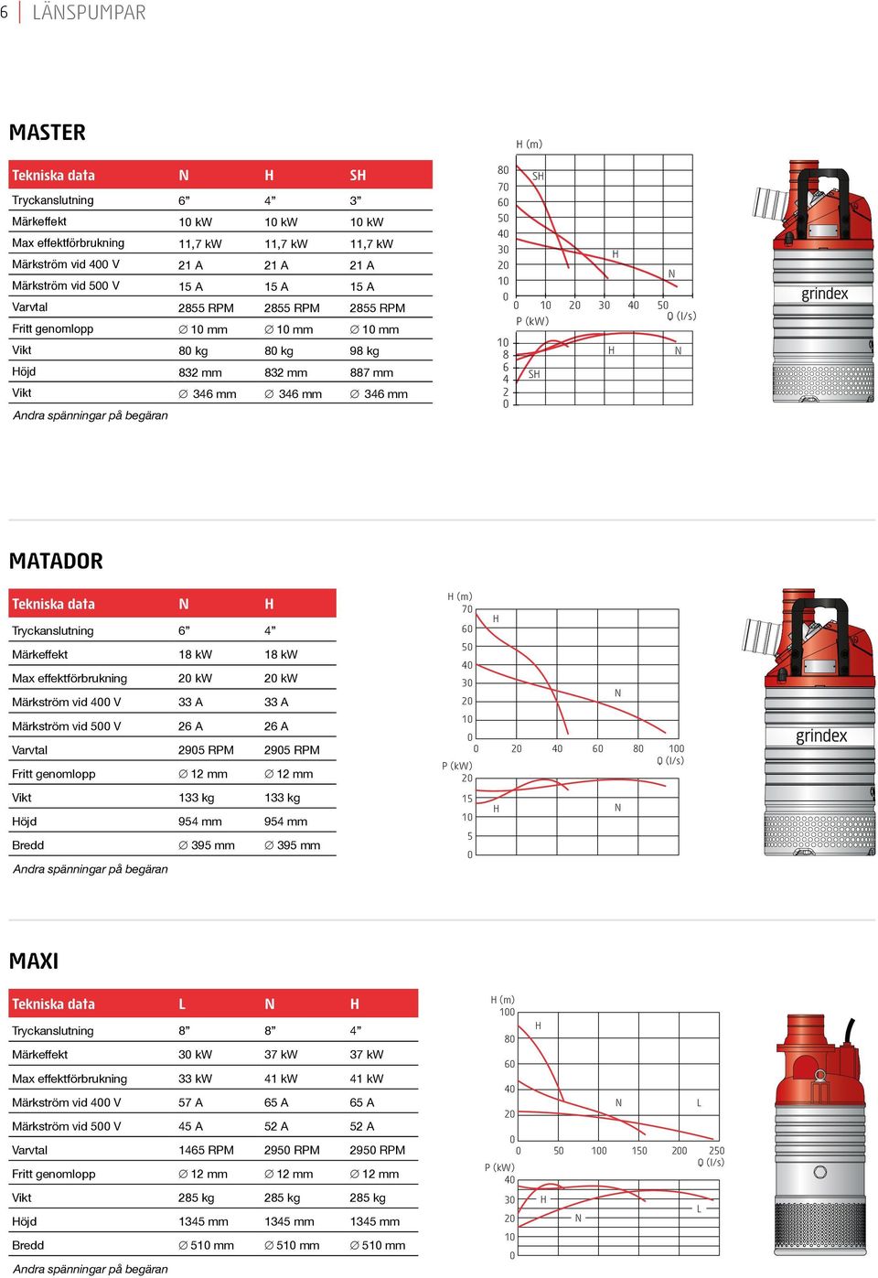 vid V A A Märkström vid V A A 9 RPM 9 RPM mm mm kg kg öjd 9 mm 9 mm 9 mm 9 mm (m) 7 MAXI L Tryckanslutning kw 7 kw 7 kw Max