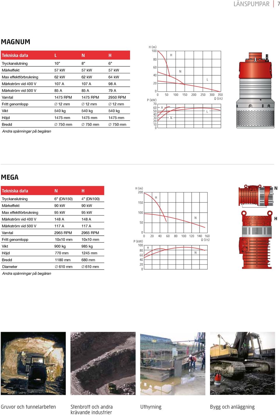 9 kw 9 kw Max effektförbrukning 9 kw 9 kw Märkström vid V A A Märkström vid V 7 A 7 A 9 RPM 9 RPM x mm x mm 9 kg 9 kg öjd