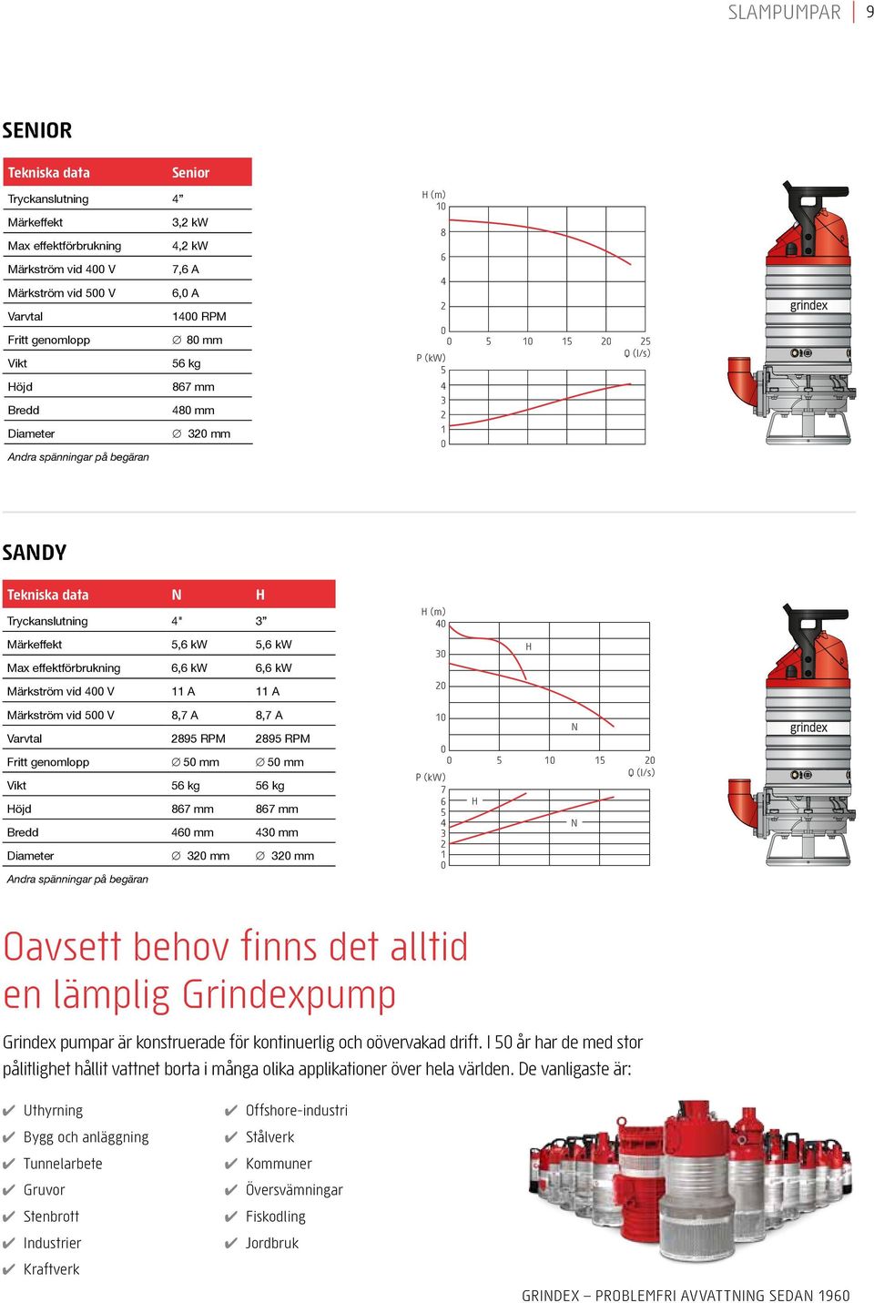 Grindexpump Grindex pumpar är konstruerade för kontinuerlig och oövervakad drift. I år har de med stor pålitlighet hållit vattnet borta i många olika applikationer över hela världen.