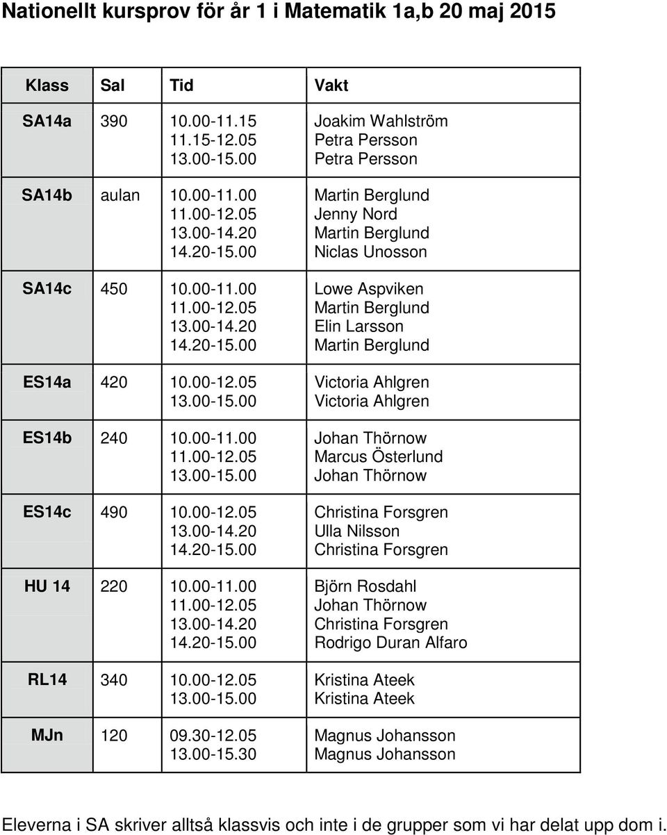 30 Joakim Wahlström Jenny Nord Niclas Unosson Lowe Aspviken Elin Larsson Victoria Ahlgren Victoria Ahlgren Marcus Österlund Christina Forsgren Ulla Nilsson Christina