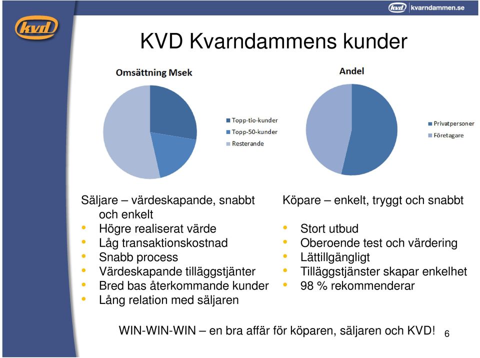 relation med säljaren Köpare enkelt, tryggt och snabbt Stort utbud Oberoende test och värdering