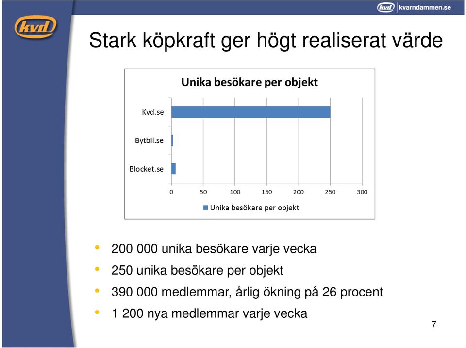 besökare per objekt 390 000 medlemmar, årlig