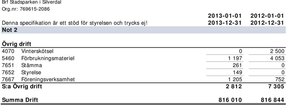 Förbrukningsmateriel 1 197 4 053 7651 Stämma 261 0 7652 Styrelse 149 0 7667