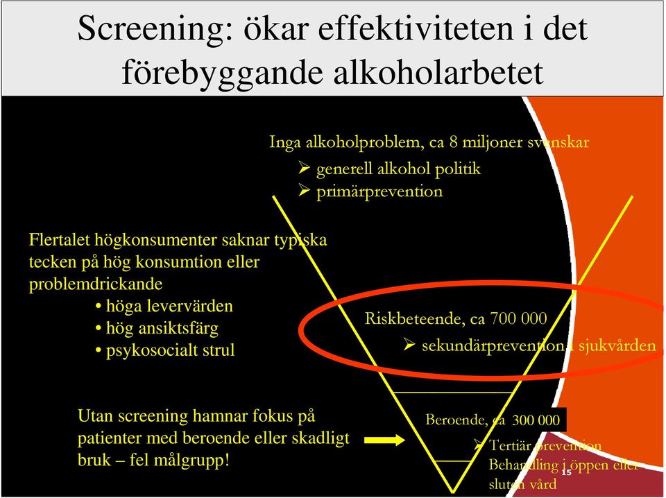 hög ansiktsfärg psykosocialt strul Riskbeteende, ca 700 000 sekundärprevention i sjukvården Utan screening hamnar fokus på