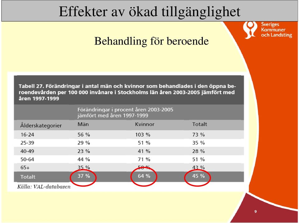 tillgänglighet