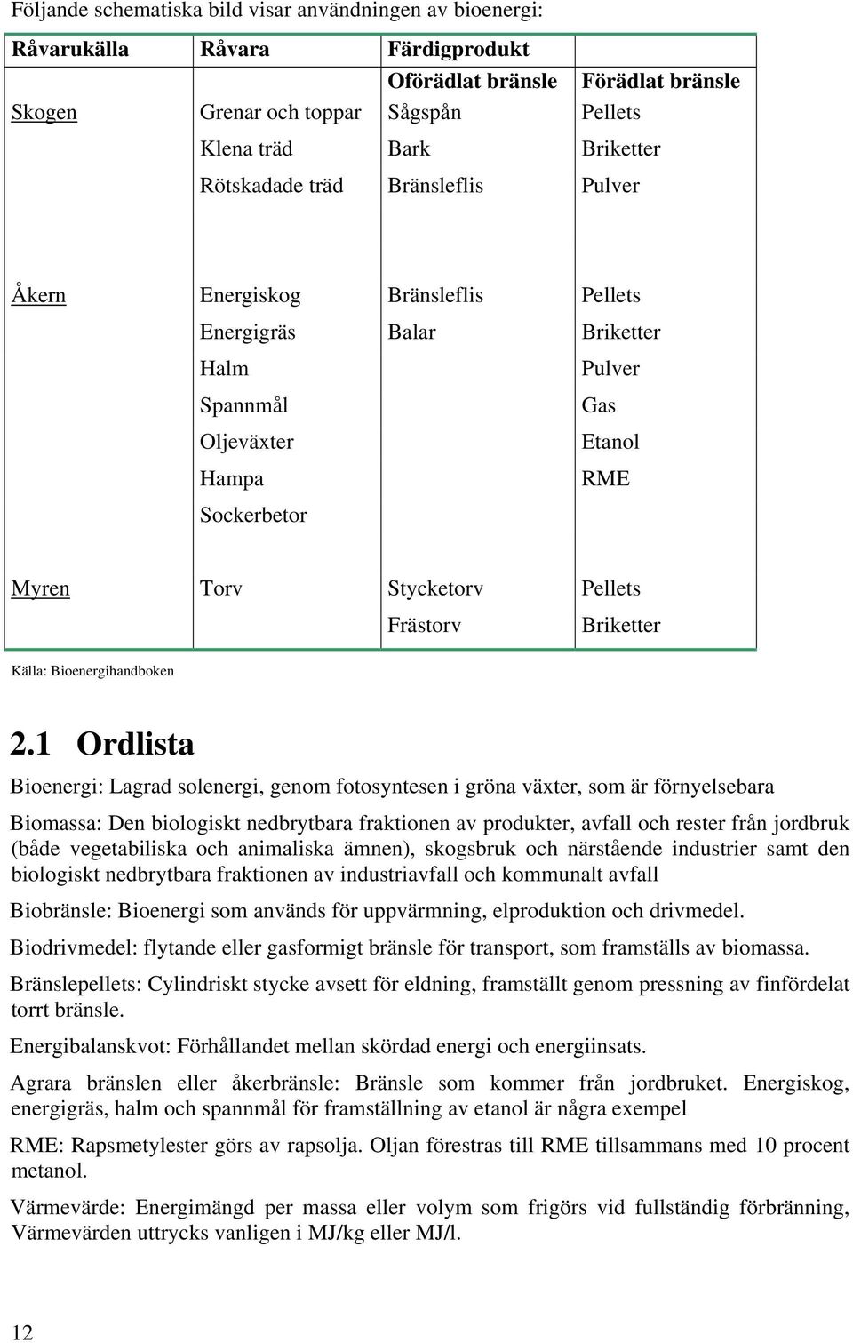 Frästorv Briketter Källa: Bioenergihandboken 2.