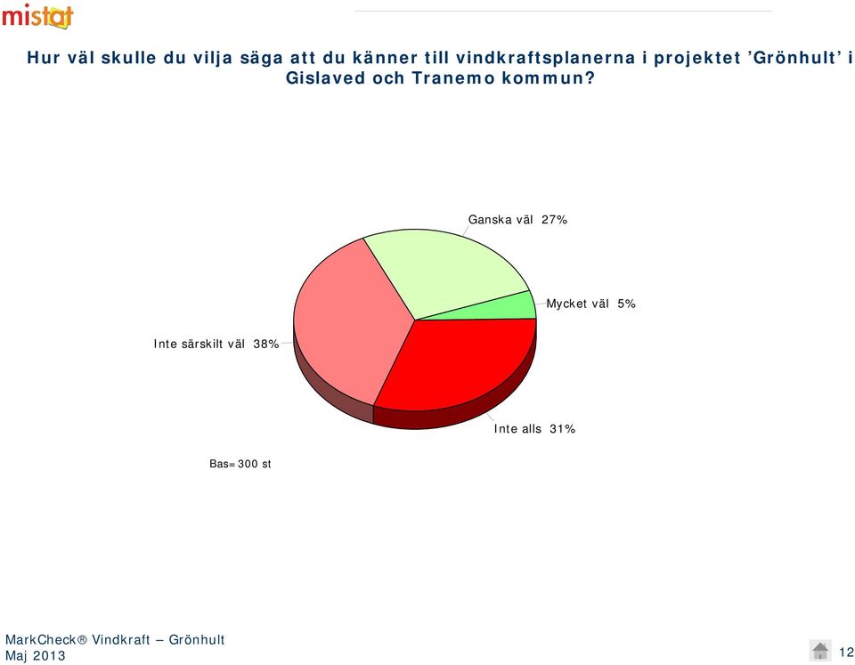 och Tranemo kommun?