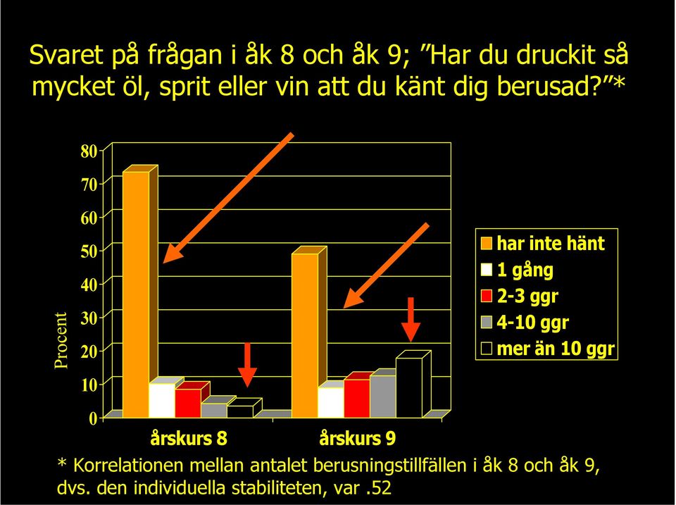 * 80 70 60 50 40 30 20 har inte hänt 1 gång 2-3 ggr 4-10 ggr mer än 10 ggr