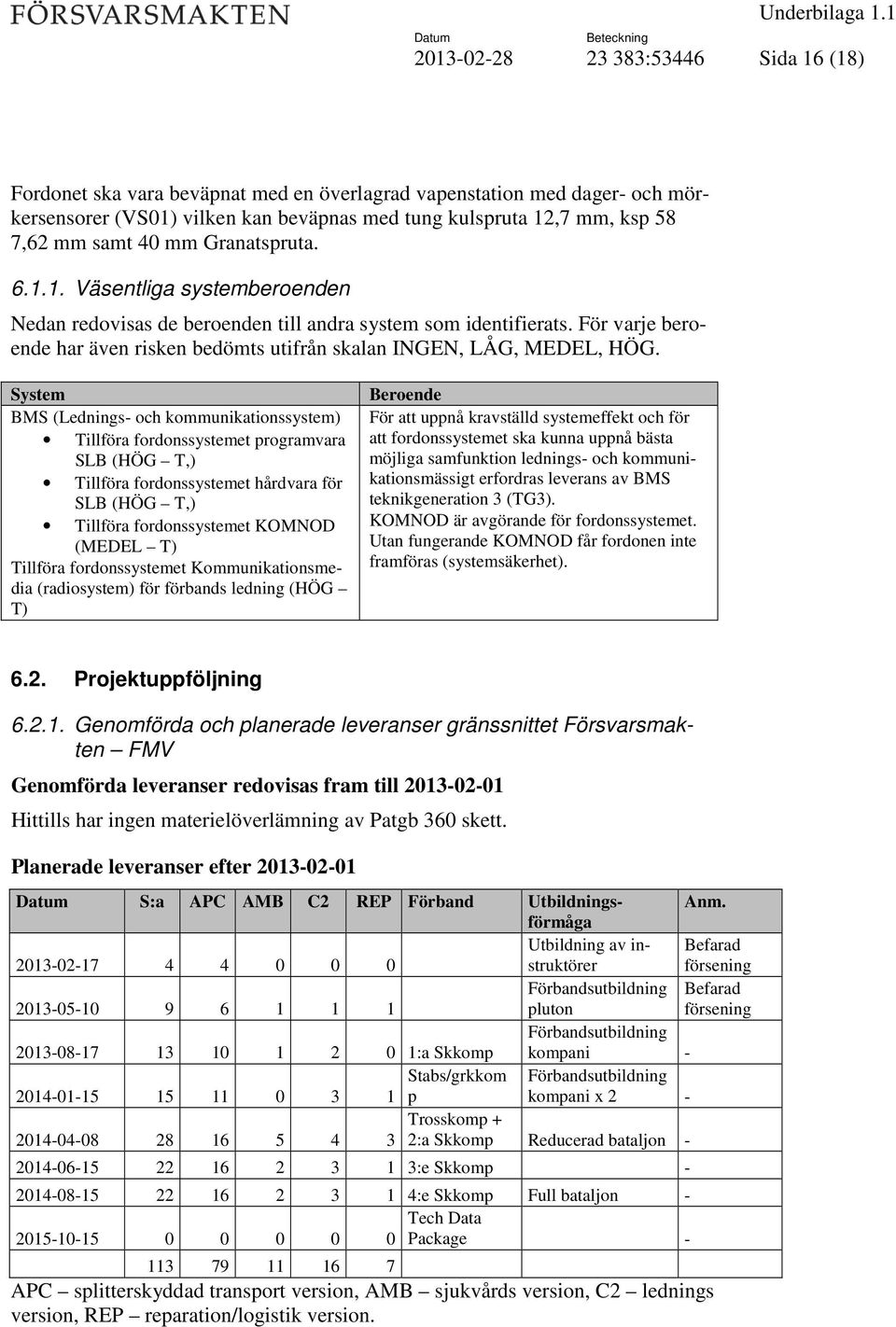 För varje beroende har även risken bedömts utifrån skalan INGEN, LÅG, MEDEL, HÖG.