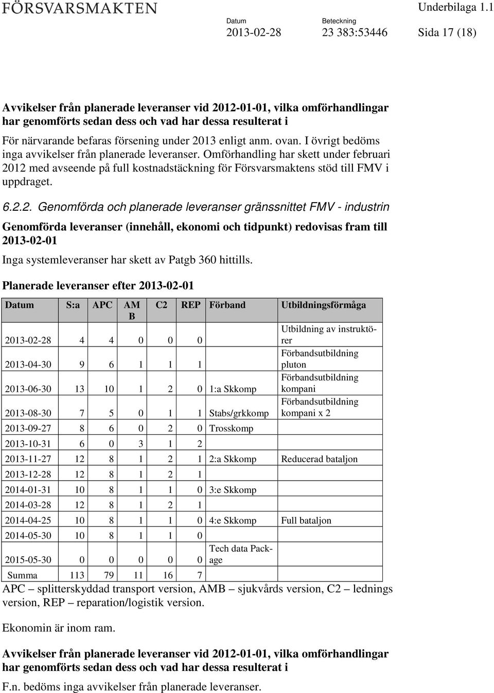 12 med avseende på full kostnadstäckning för Försvarsmaktens stöd till FMV i uppdraget. 6.2.2. Genomförda och planerade leveranser gränssnittet FMV - industrin Genomförda leveranser (innehåll,