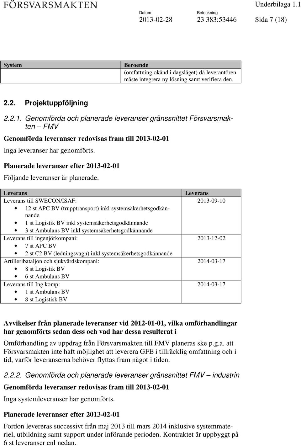 Leverans Leverans till SWECON/ISAF: 12 st APC BV (trupptransport) inkl systemsäkerhetsgodkännande 1 st Logistik BV inkl systemsäkerhetsgodkännande 3 st Ambulans BV inkl systemsäkerhetsgodkännande