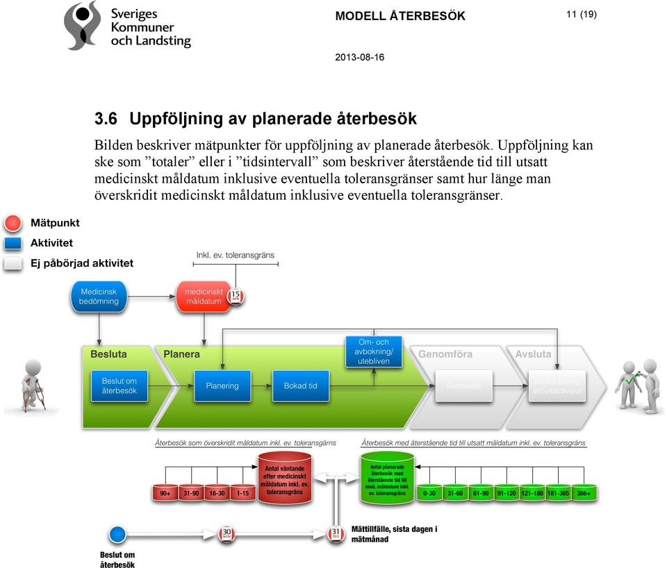 återbesök.