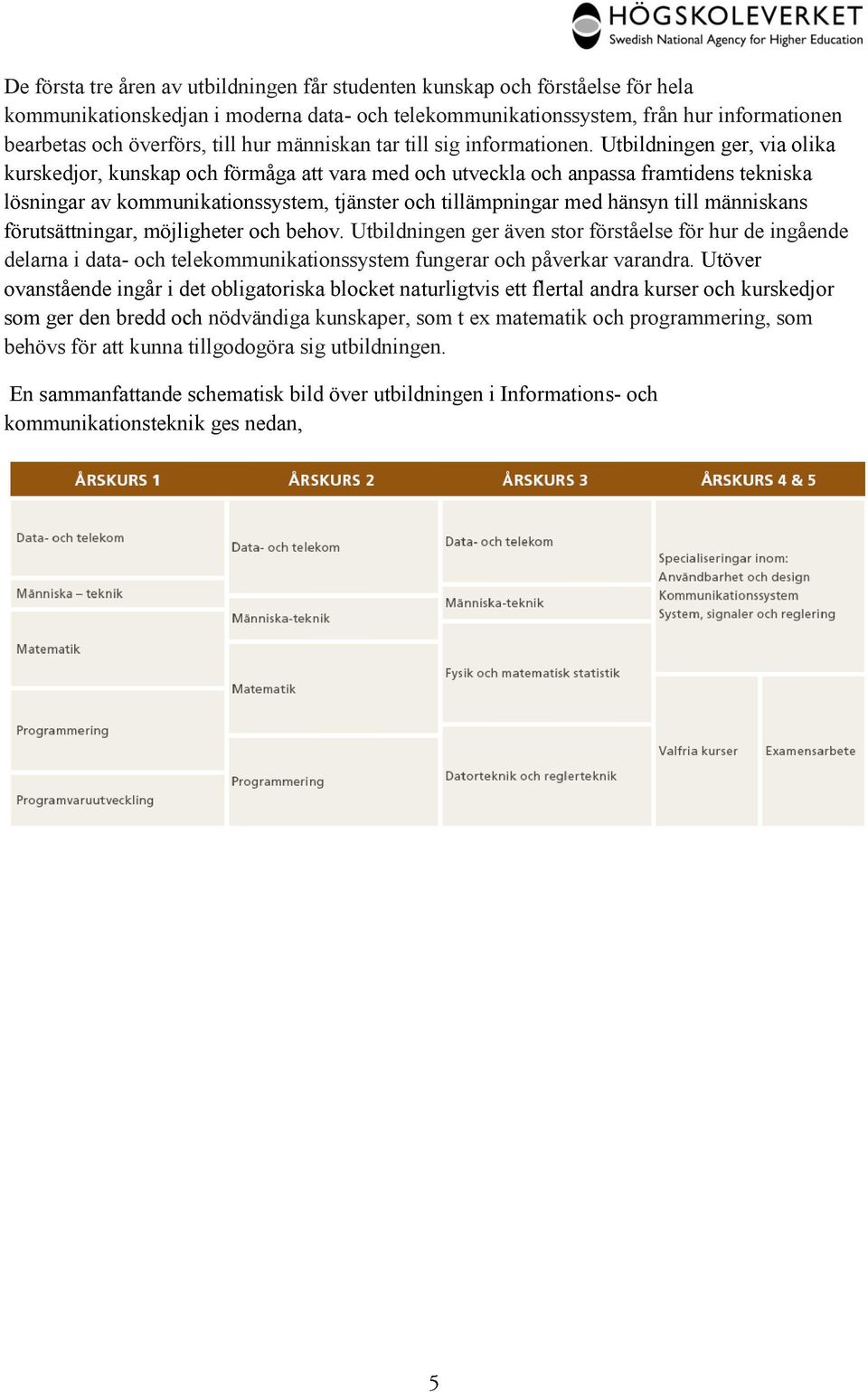Utbildningen ger, via olika kurskedjor, kunskap och förmåga att vara med och utveckla och anpassa framtidens tekniska lösningar av kommunikationssystem, tjänster och tillämpningar med hänsyn till