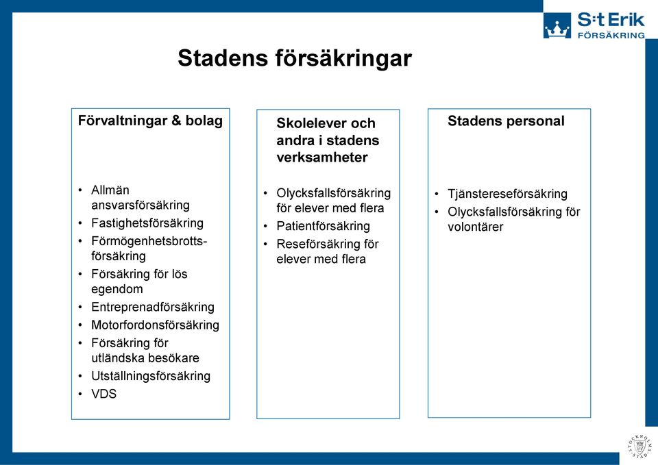 Motorfordonsförsäkring Försäkring för utländska besökare Utställningsförsäkring VDS Olycksfallsförsäkring för elever