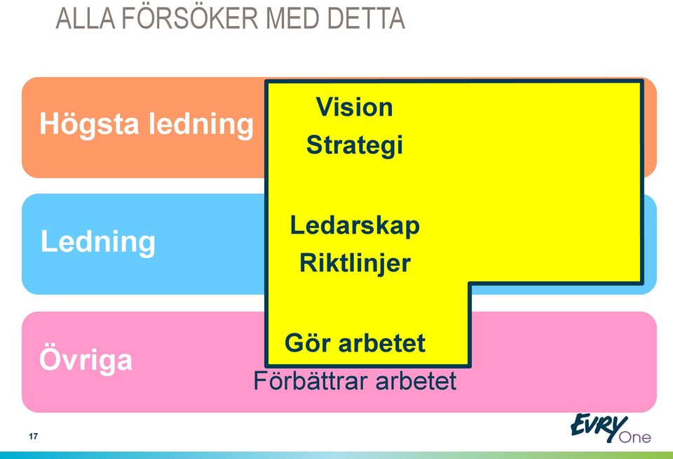 Ledning Ledarskap Riktlinjer