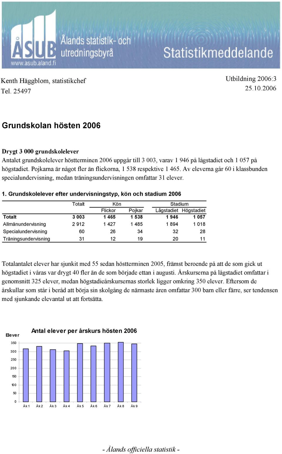 na är något fler än flickorna, 8 respektive 6. Av eleverna går 60 i klassbunden specialundervisning, medan träningsundervisningen omfattar elever.