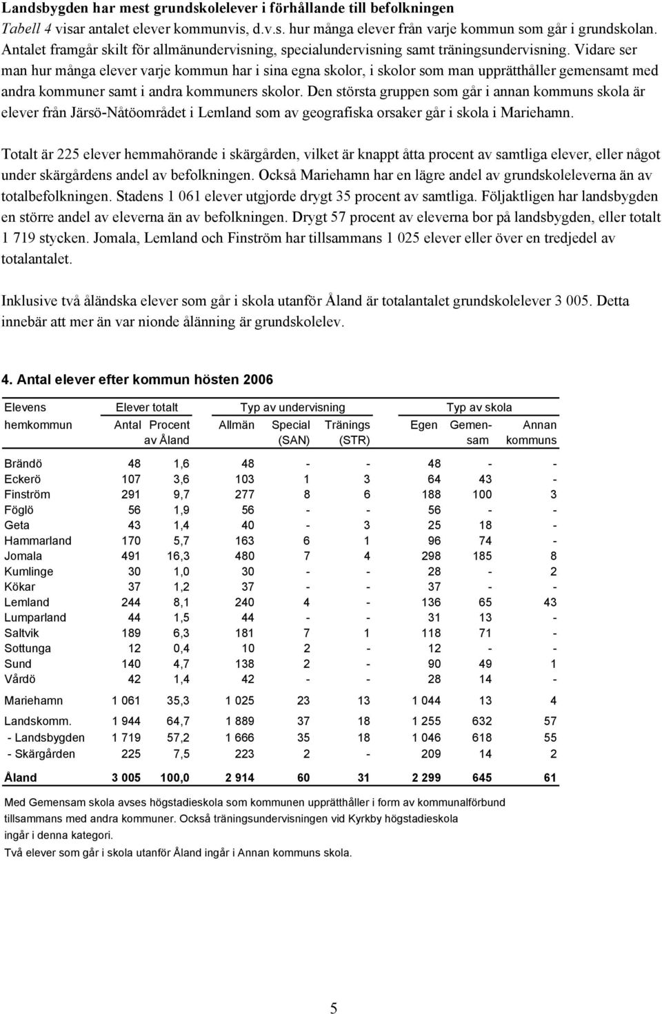 Vidare ser man hur många elever varje kommun har i sina egna skolor, i skolor som man upprätthåller gemensamt med andra kommuner samt i andra kommuners skolor.