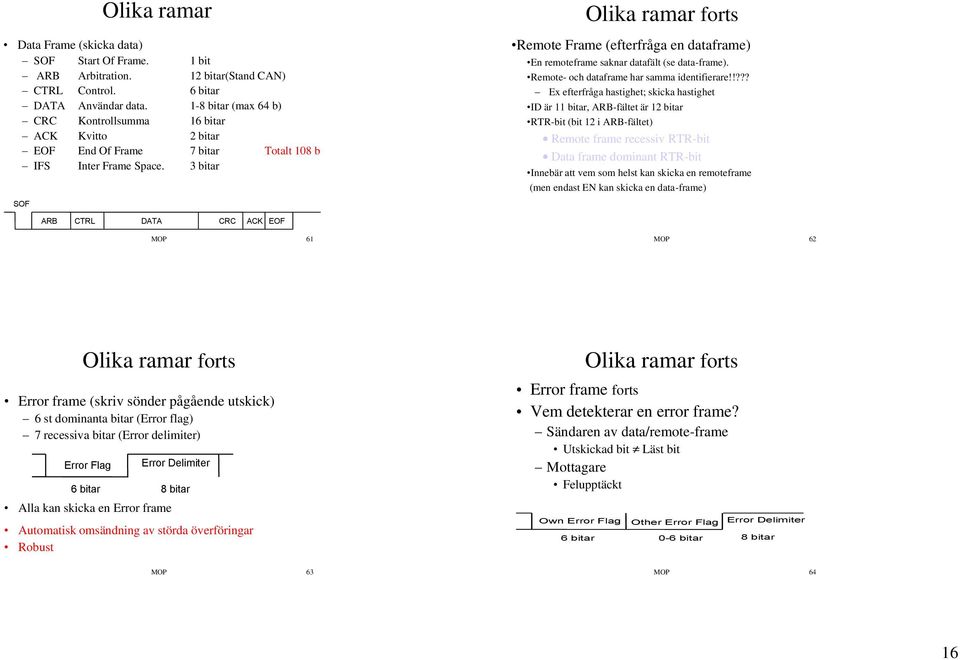 3 bitar SOF Olika ramar forts Remote Frame (efterfråga en dataframe) En remoteframe saknar datafält (se data-frame). Remote- och dataframe har samma identifierare!