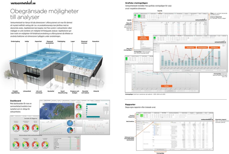 Applikationen ger även insikt om möjligheter till förbättrad användning av affärssystemet då effekten av använda funktioner och dimensioner tydliggörs under användningen.