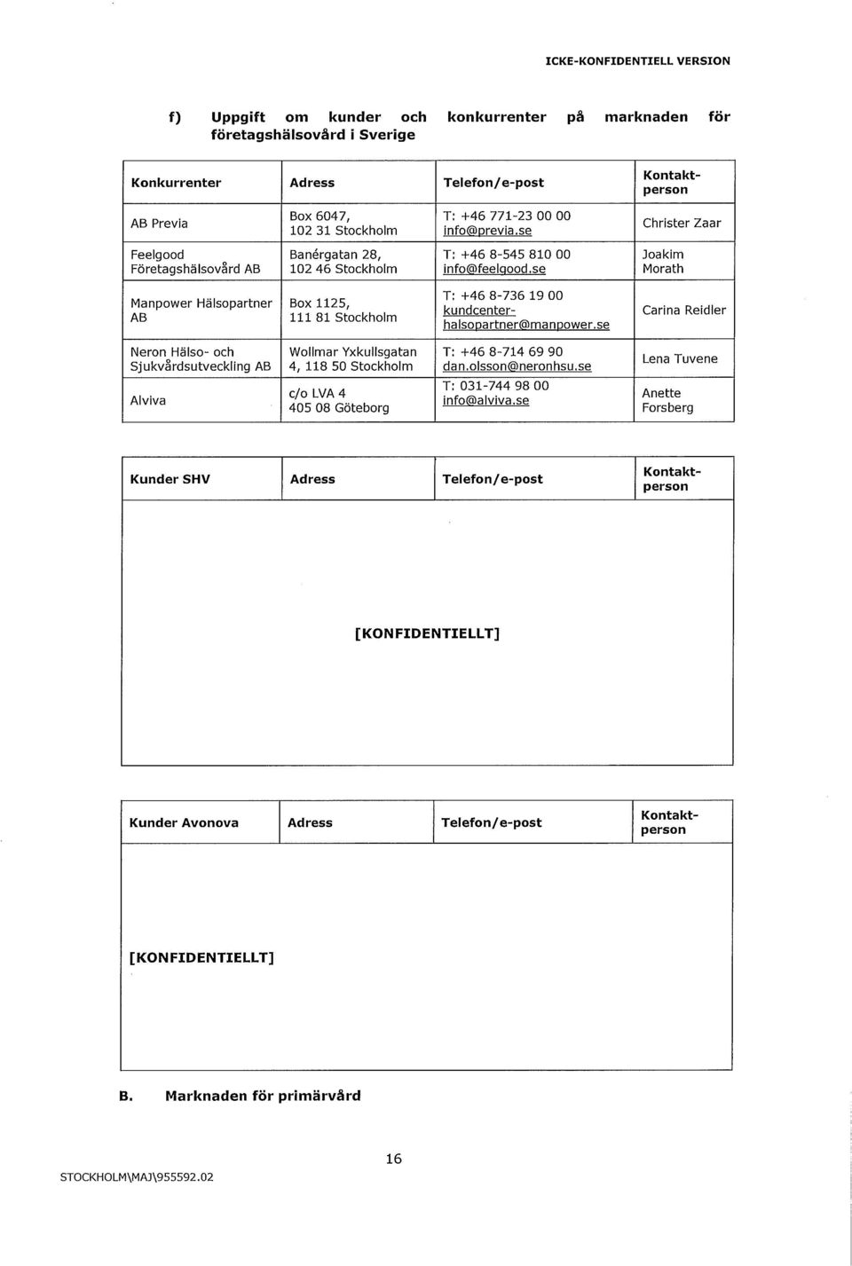 se Joakim Morath Manpower Hälsopartner AB Box 1125, 111 81 Stockholm T: +46 8-736 19 00 kundcenterhalsopa rtner@manpower.