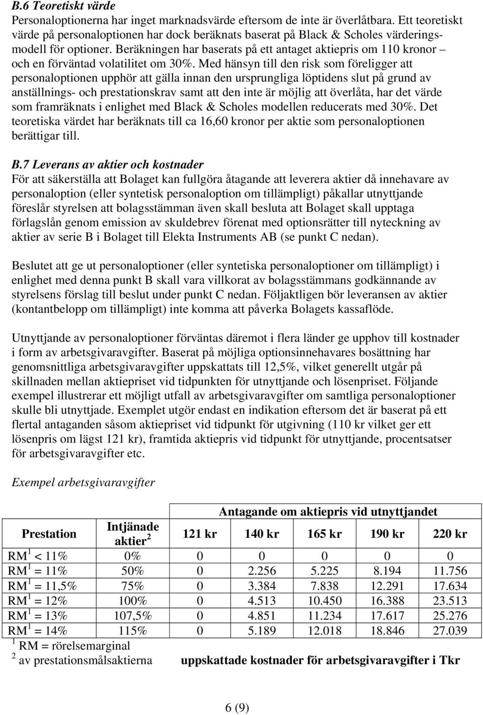 Beräkningen har baserats på ett antaget aktiepris om 110 kronor och en förväntad volatilitet om 30%.