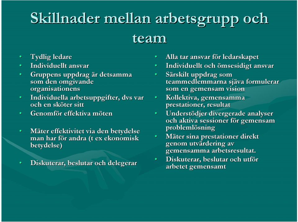 Individuellt och ömsesidigt ansvar Särskilt uppdrag som teammedlemmarna sjäva formulerar som en gemensam vision Kollektiva, gemensamma prestationer, resultat Understödjer djer divergerade