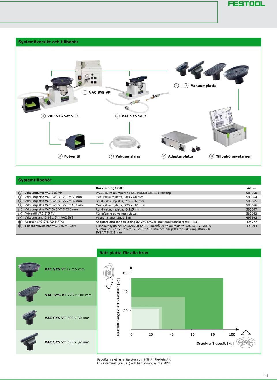 16 x 5 m VAC SYS Adapter VAC SYS AD-MFT/3 Tillbehörssystainer VAC SYS VT Sort Beskrivning/mått VAC SYS vakuumpump i SYSTAINER SYS 3, i kartong Oval vakuumplatta, 200 x 60 mm Smal vakuumplatta, 277 x