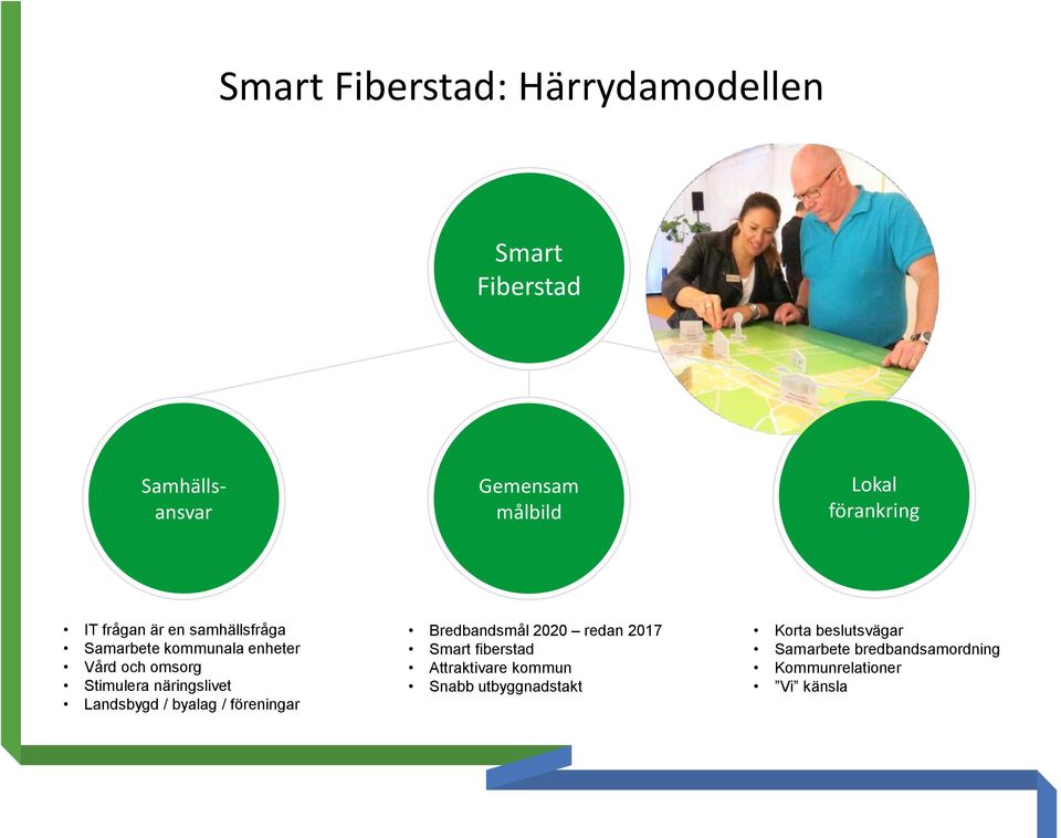 näringslivet Landsbygd / byalag / föreningar Bredbandsmål 2020 redan 2017 Smart fiberstad