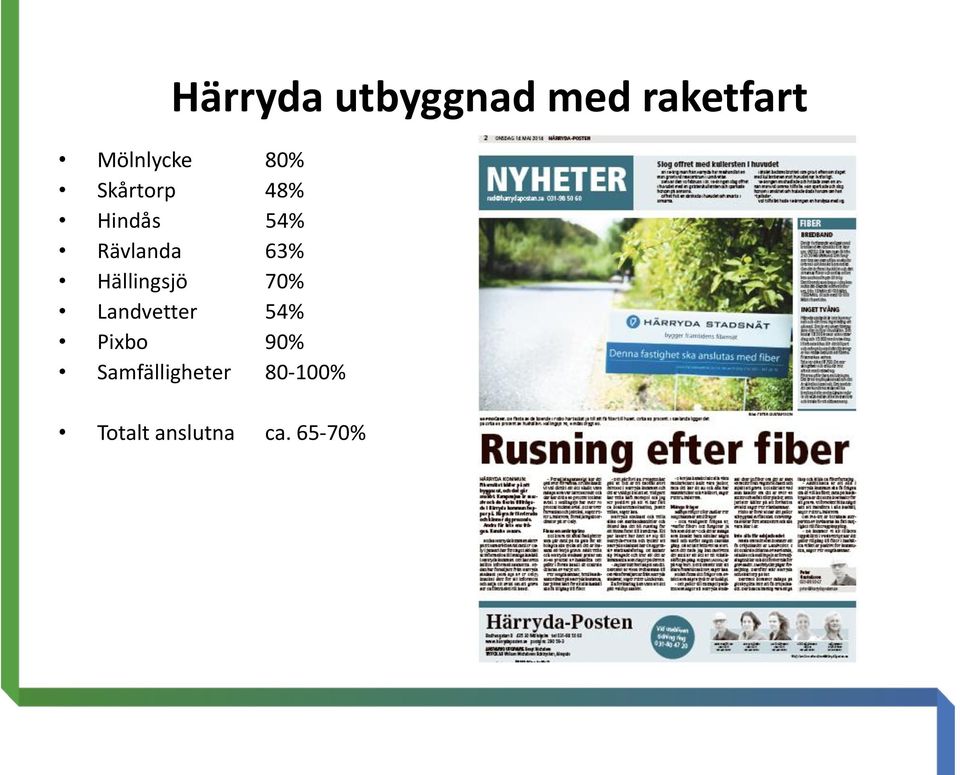 Hällingsjö 70% Landvetter 54% Pixbo 90%