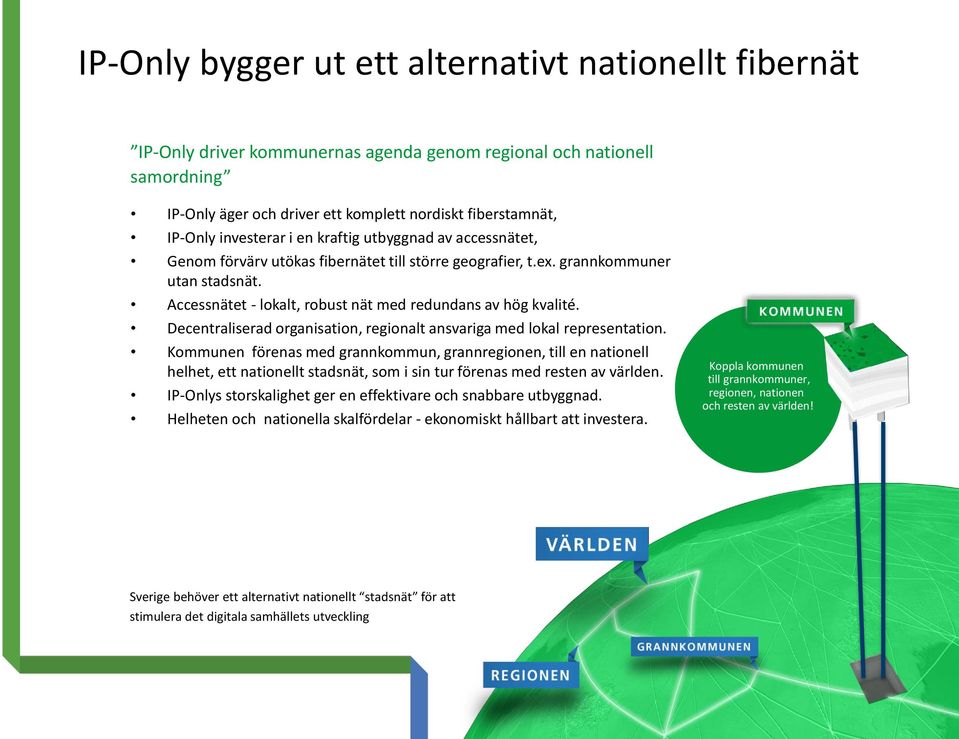 Accessnätet - lokalt, robust nät med redundans av hög kvalité. Decentraliserad organisation, regionalt ansvariga med lokal representation.