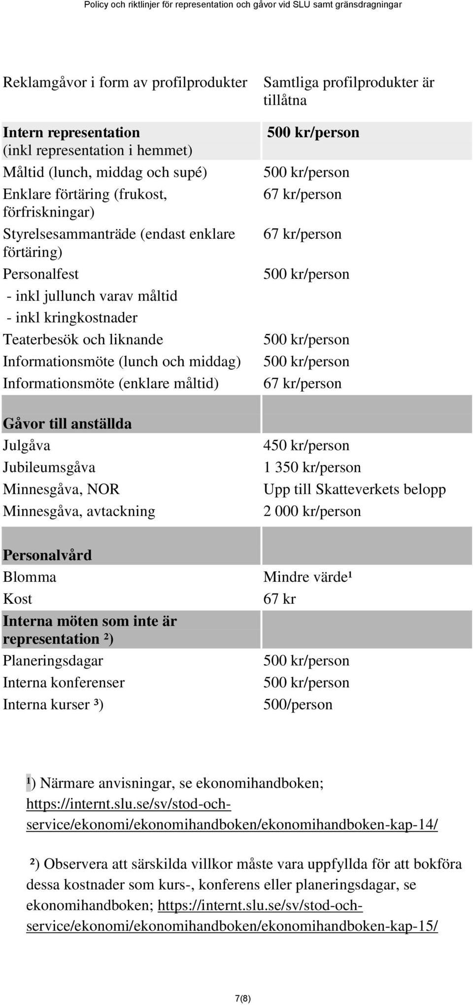 Informationsmöte (enklare måltid) Gåvor till anställda Julgåva Jubileumsgåva Minnesgåva, NOR Minnesgåva, avtackning 67 kr/person 67 kr/person 67 kr/person 450 kr/person 1 350 kr/person Upp till