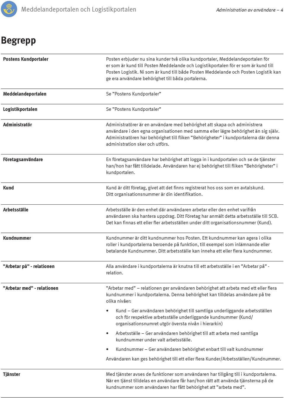 Meddelandeportalen Se Postens Kundportaler Logistikportalen Se Postens Kundportaler Administratör Administratörer är en användare med behörighet att skapa och administrera användare i den egna